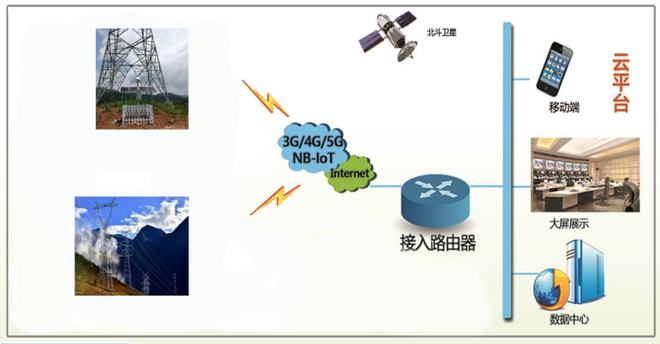 gps模块开发_模块开发卷宗是什么意思_模块开发卷宗有什么