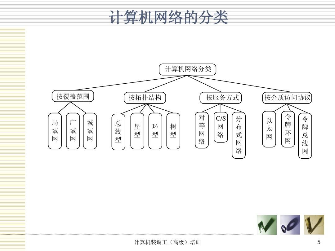 作用英语_bootproto的作用_作用的近义词