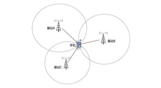 手机基站定位_基站定位手机号位置_基站定位手机位置