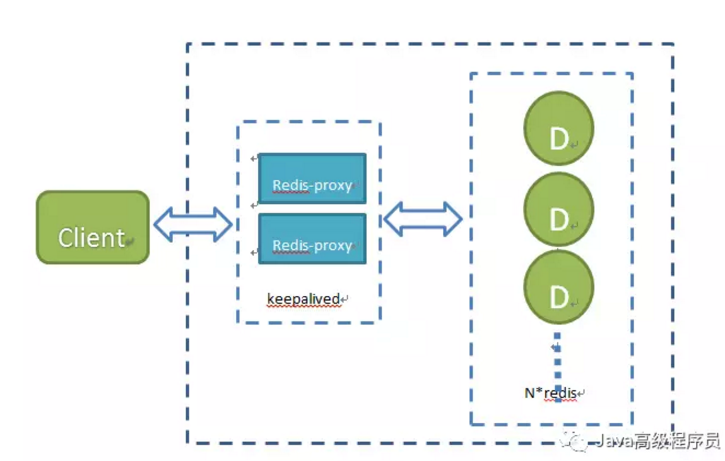 oracle rac集群方案_oraclerac集群_oracle集群模式