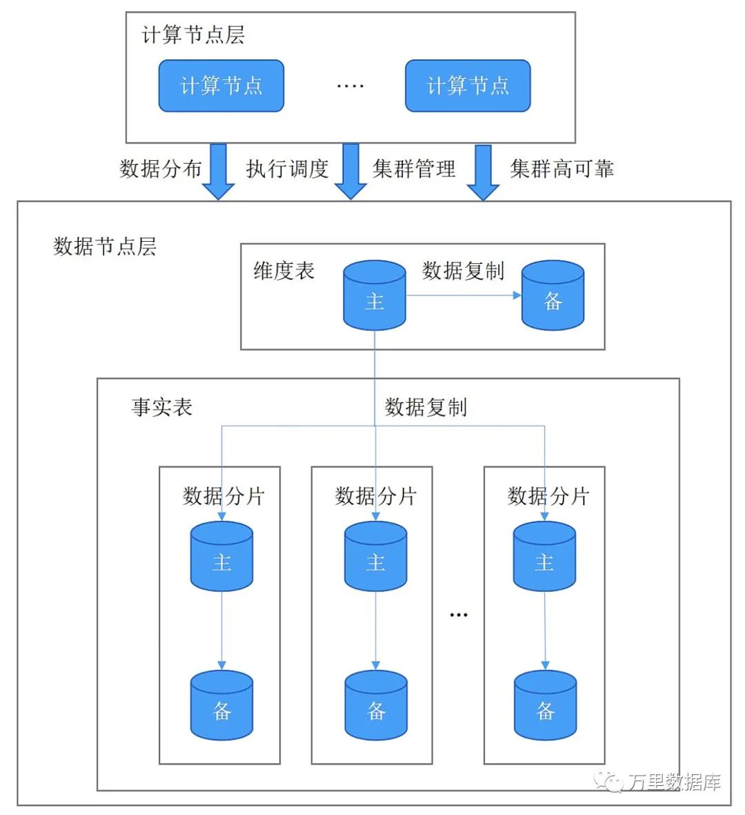 oracle集群模式_oracle rac集群方案_oraclerac集群