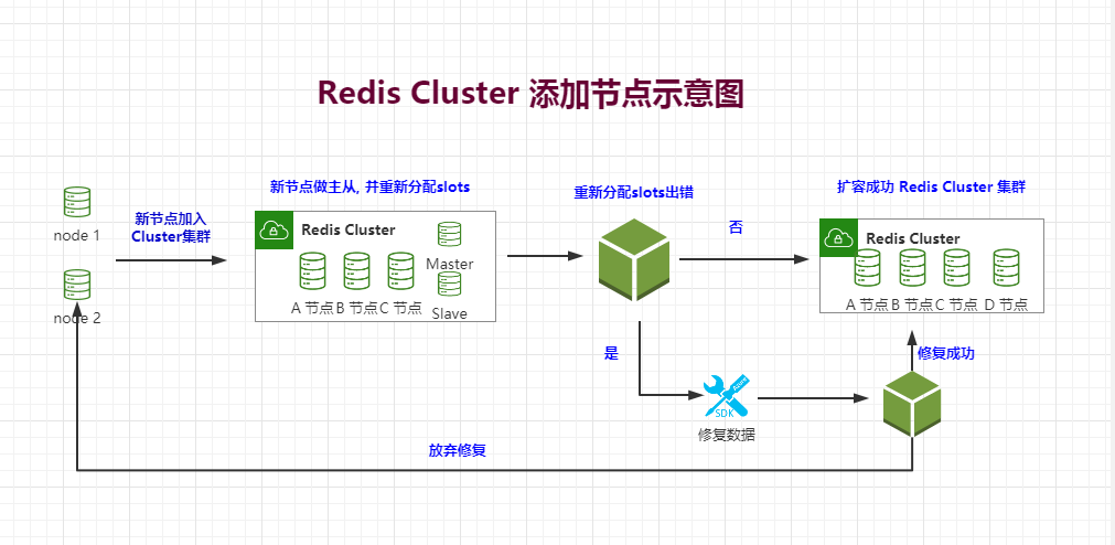 oracle rac集群方案_oraclerac集群_oracle集群模式