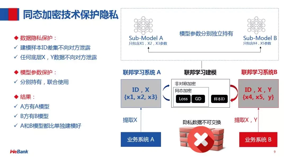 imtoken不用身份认证的吗_imtoken身份钱包_imtoken的身份名