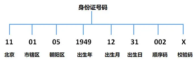 js正则判断身份证号码_正则验证身份证_正则表达式判断身份证号码