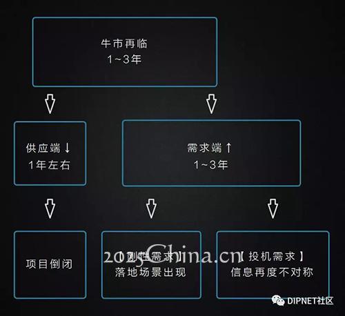 在您的钱包中确认此交易_钱包买币是什么意思_tp钱包里怎么买币一直等待确认