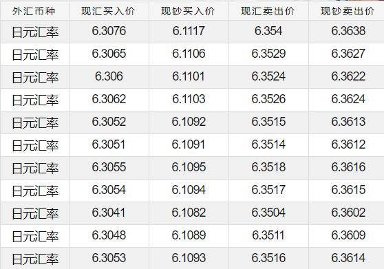 在tp钱包怎么买币比较换算_钱包里的币怎么换成人民币_钱包币是啥