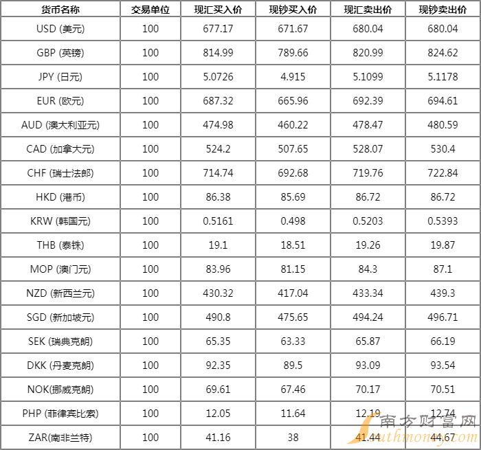 钱包里的币怎么换成人民币_钱包币是啥_在tp钱包怎么买币比较换算