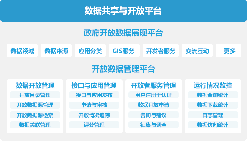 共享软件是指_共享软件平台_windows10共享软件