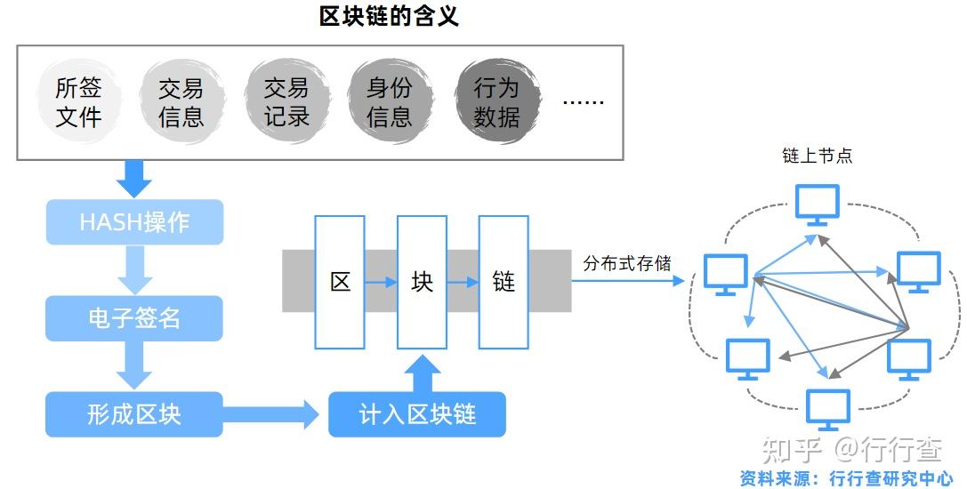 链接是什么东西_链接是什么如何操作_imtoken是什么链接