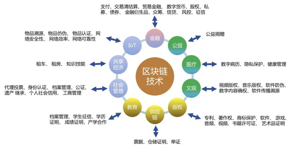 imtoken是什么链接_链接是什么东西_链接是什么如何操作