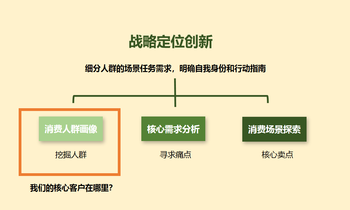 电子商城发展策略实施研究_商城策略电子实施研究发展方向_电子商城的设计与实现