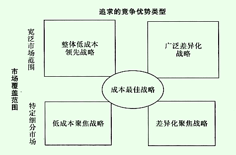 商城策略电子实施研究发展方向_电子商城的设计与实现_电子商城发展策略实施研究