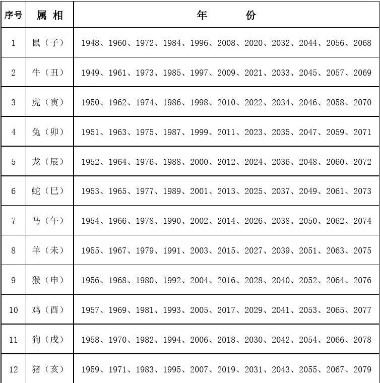 杨阳洋猜生肖_洋洋是什么生肖_杨猜一生肖