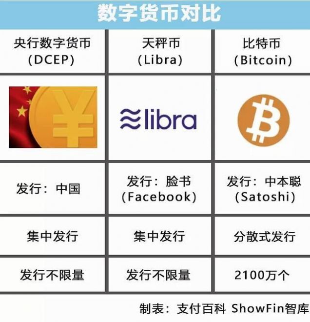 tp钱包如何买币安链的币_币链app_币钱包有什么用