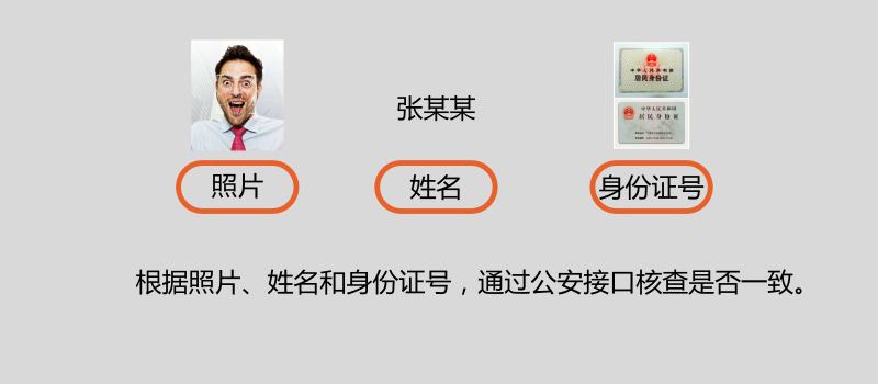 身份核查比对软件下载_核查比对啥意思_身份信息核查比对系统