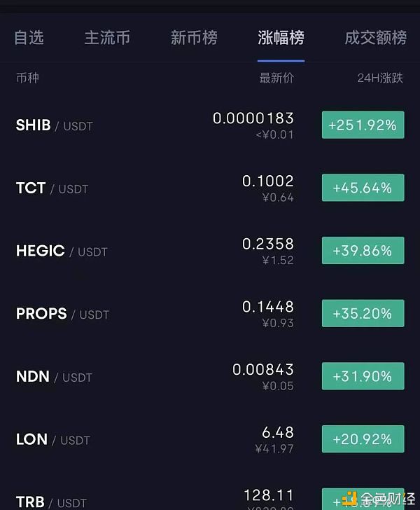 tp钱包卖币教程_钱包里的币怎么卖出_钱包里面的币怎么卖出去