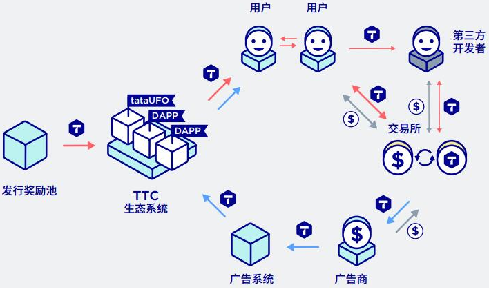 钱包imtoken波卡代币_波卡的代币是什么_波卡钱包空投36个dot