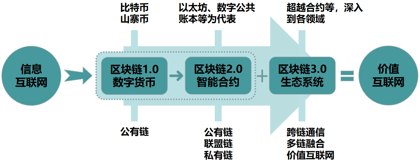 imtoken到火币_imtoken到火币_imtoken到火币
