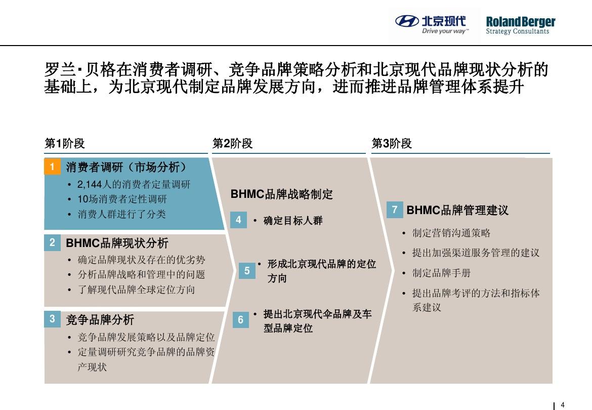 商城的设计与实现_商城战略_电子商城发展策略实施研究