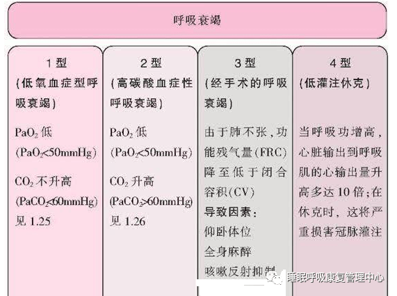 呼吸衰竭名词解释图片