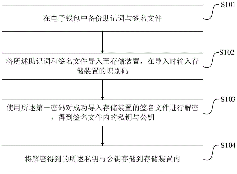 imtoken密钥在哪里_imtoken钱包下载_imtoken有ios版吗