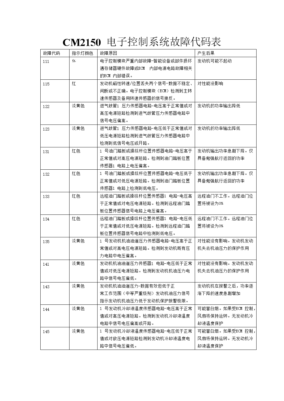 格力电控软件笔试题目_格力电控硬件设计笔试_格力电控硬件笔试