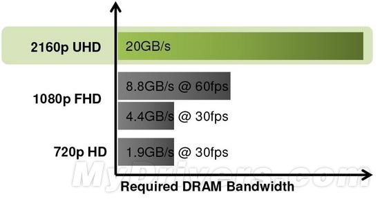 内存意思是什么_lpddr4x内存什么意思_内存意思性