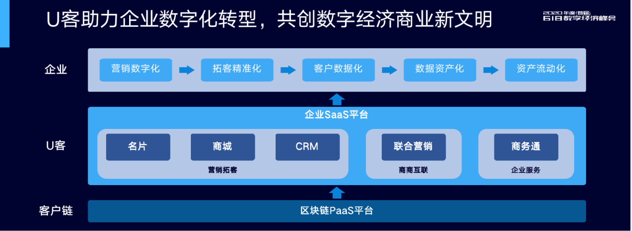 imtoken操作流程_imtoken2.0使用教程_教程使用视频模板