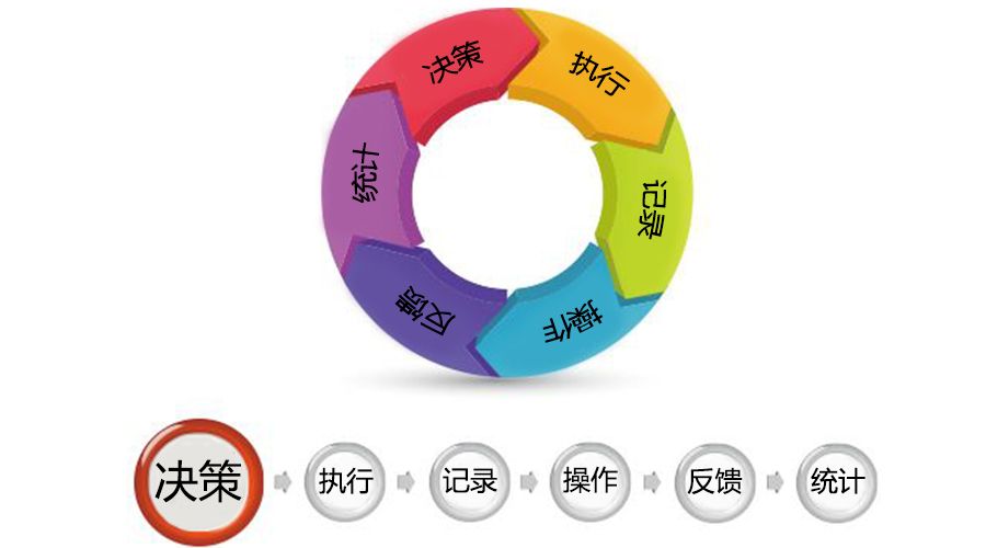 华天动力协同oa 试用版 mysql数据库密码_华天动力协同oa 试用版 mysql数据库密码_华天动力协同oa 试用版 mysql数据库密码