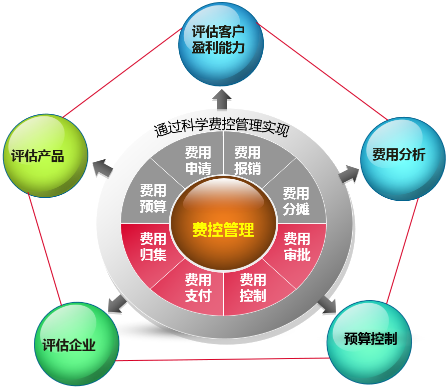 华天动力协同oa 试用版 mysql数据库密码_华天动力协同oa 试用版 mysql数据库密码_华天动力协同oa 试用版 mysql数据库密码