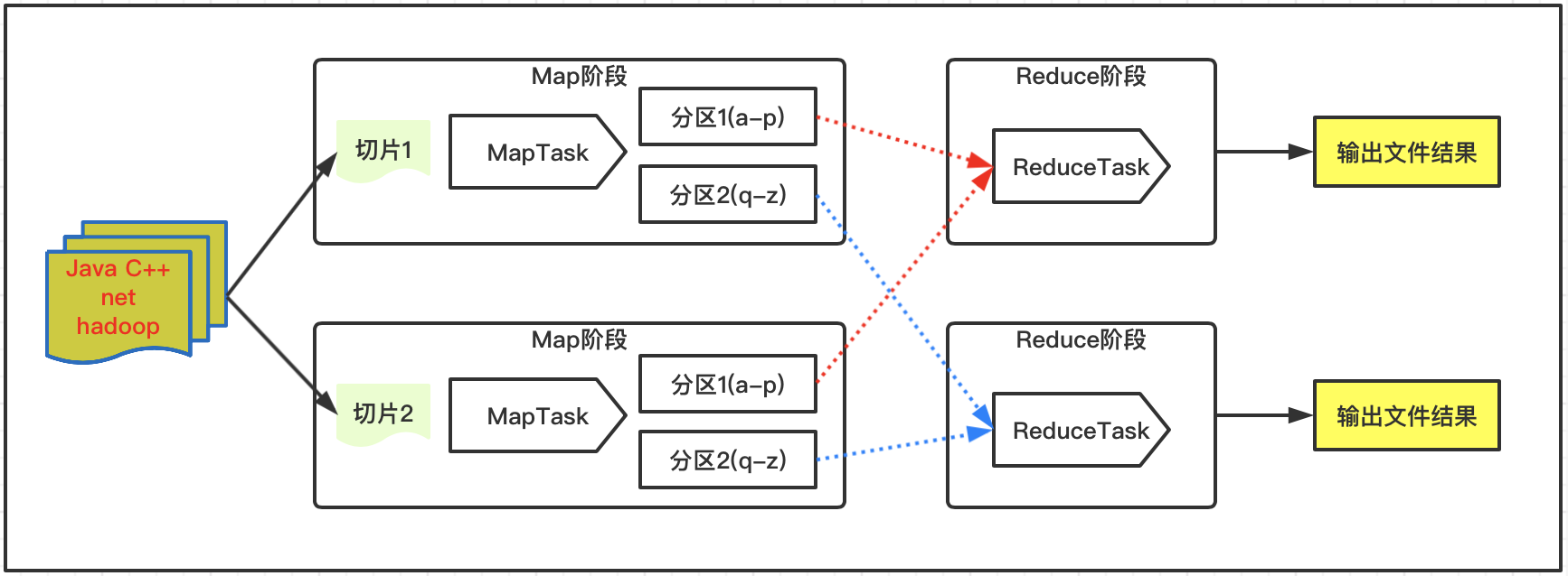 oracle rac方案_方案三_oraclerac价格