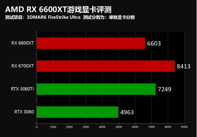 超图显卡和映众啥关系_映众显卡超频教程_超图显卡和映众是