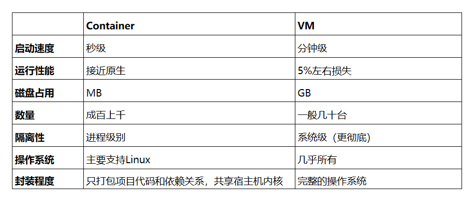 流感疫苗裂解和亚单位区别_64位office和32位区别_承办单位和主办单位区别