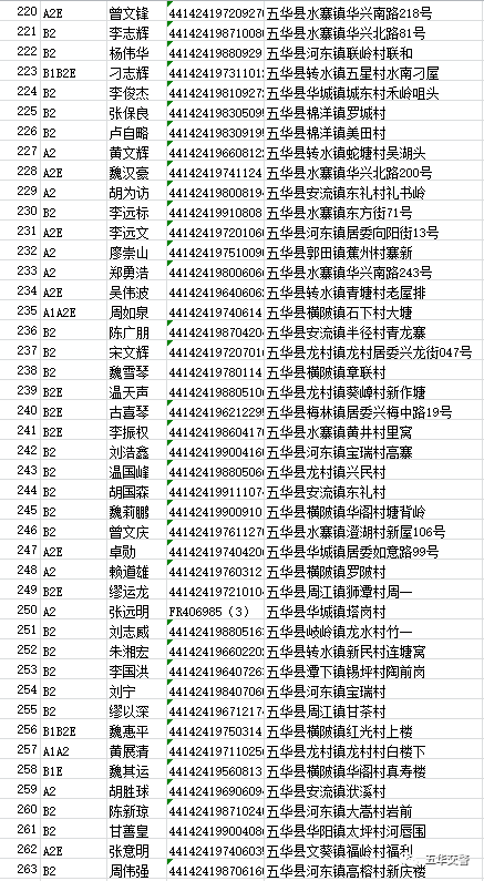 生份证号码大全及姓名图片