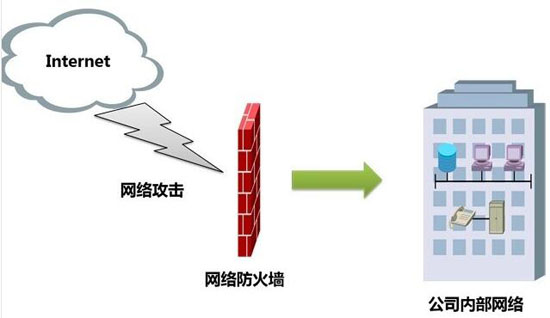 win10防火墙迈克菲_防火墙由迈克菲管理_迈克菲个人防火墙