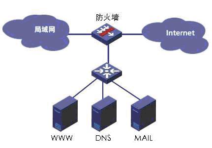 防火墙由迈克菲管理_迈克菲个人防火墙_win10防火墙迈克菲