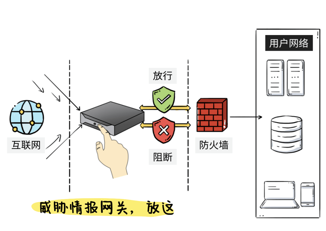 防火墙由迈克菲管理_迈克菲个人防火墙_win10防火墙迈克菲