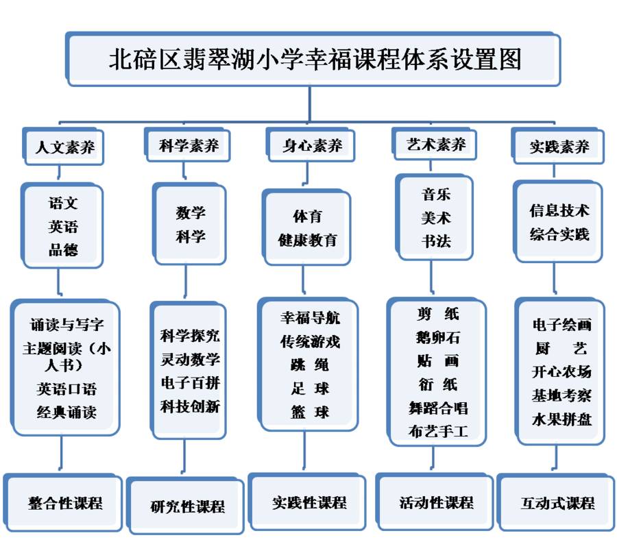 用户管理系统的介绍_ss多用户管理系统_用户管理系统简称