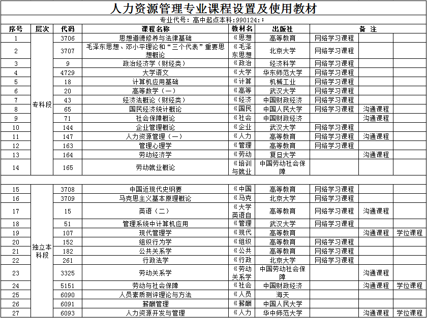 用户管理系统简称_用户管理系统的介绍_ss多用户管理系统