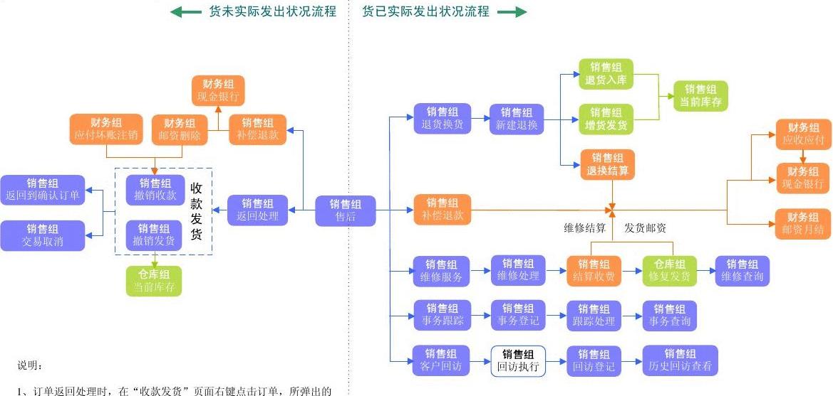 商务决策模型_企业电子商务解决方案策划书_电子商务解决方案:企业应用决策