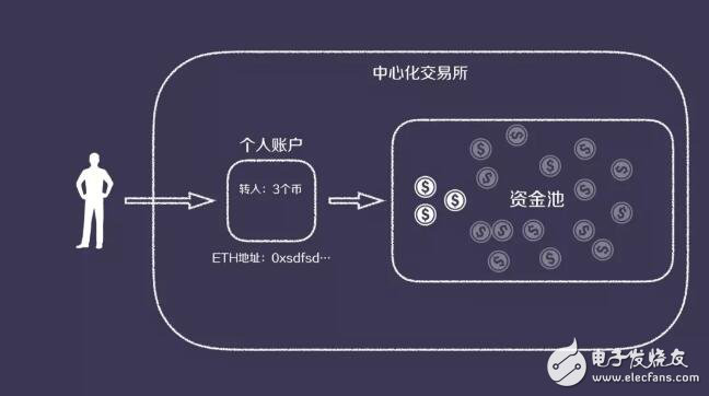 钱包私钥是几位数_钱包私钥是什么意思_im钱包私钥是什么