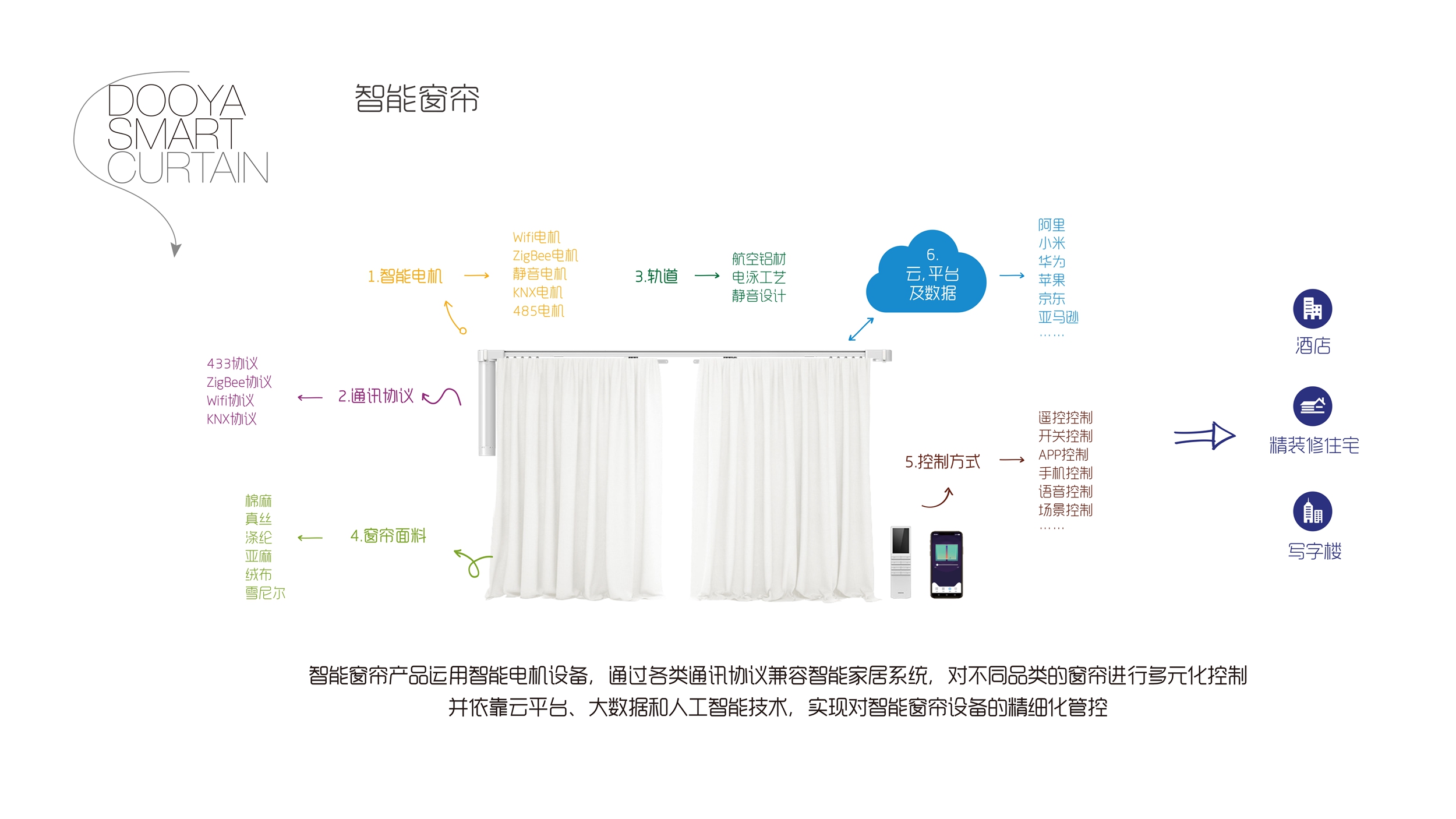 集中型控制系统_集中控制型系统_集中式控制系统