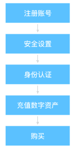 钱包授权了挖矿安全吗_钱包授权被盗_tp钱包怎么授权usdt