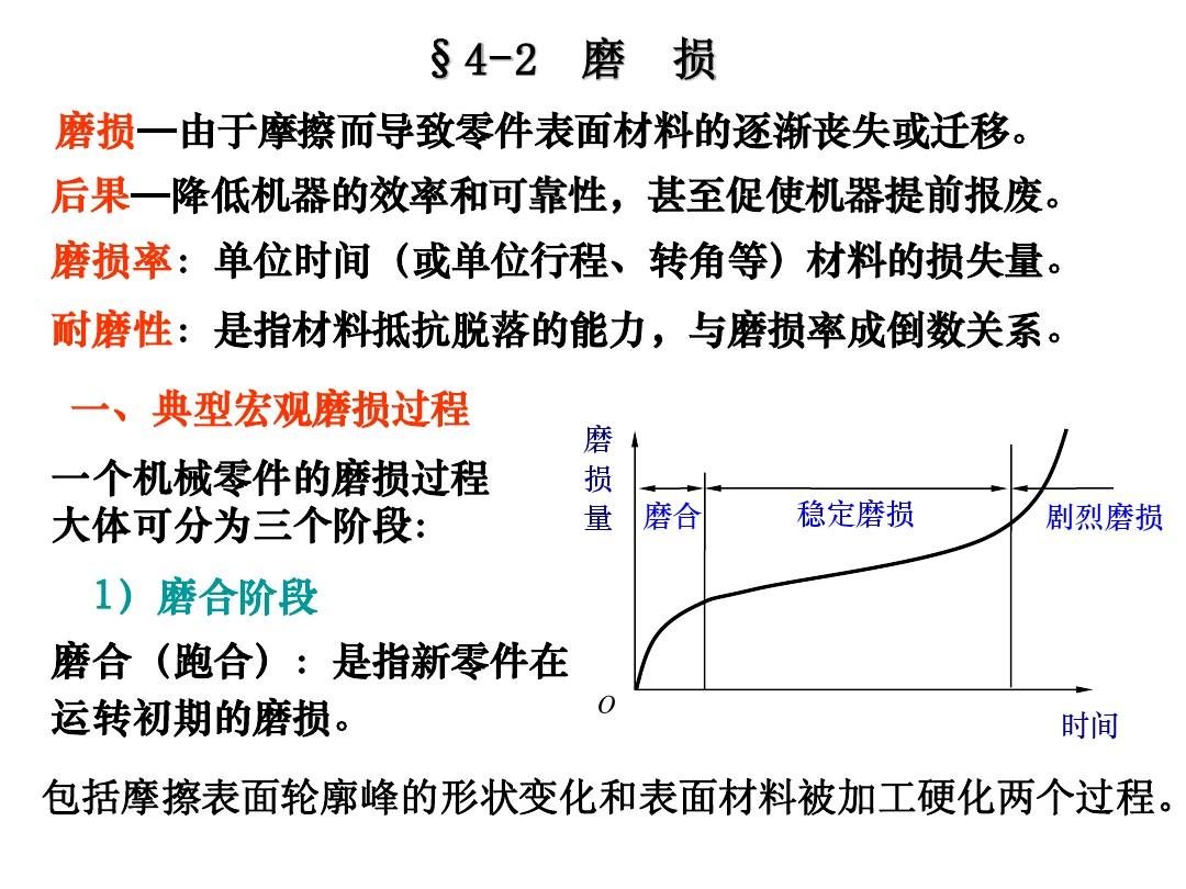 润滑系统主要作用_润滑系统功能_润滑系统的功用