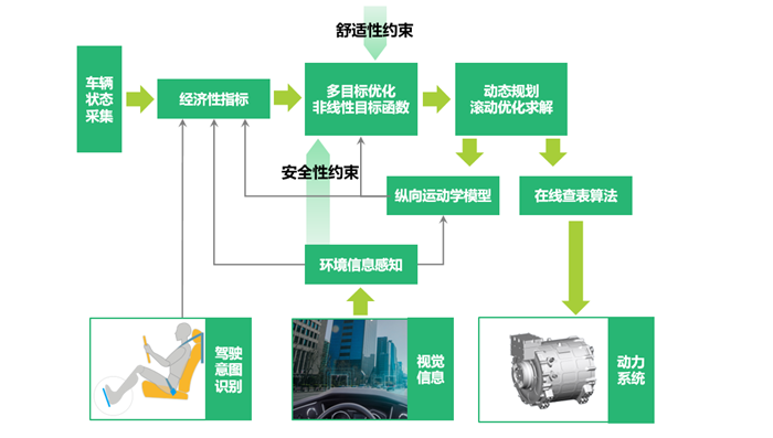 评估报告软件系统怎么写_评估系统怎么做_软件系统评估报告