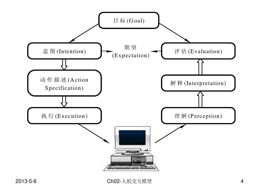 评估系统怎么做_评估报告软件系统怎么写_软件系统评估报告