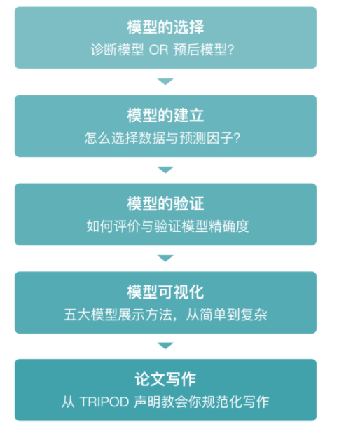 评估报告软件系统怎么写_软件系统评估报告_评估系统怎么做