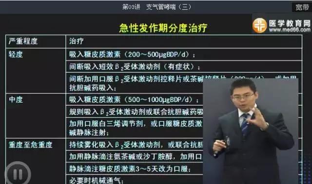 早期哮喘有什么症状_早期哮喘怎么办_哮喘早期得到了规范治疗还会范吗