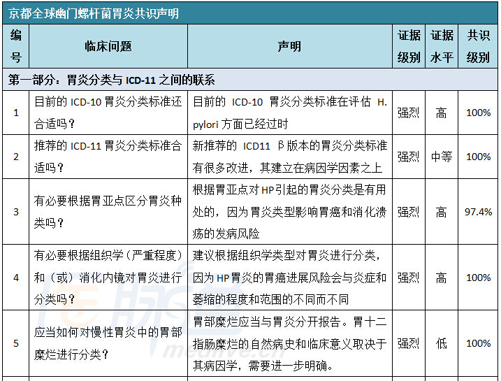 全国胃病论坛网_胃病病友论坛_化龙巷论坛胃病