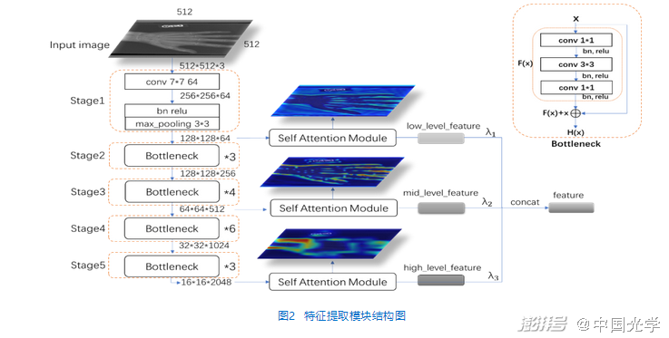 下载软件应用_下载软件就能赚钱的app_ecognition8软件下载